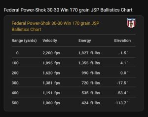 Federal 30-30 ballistics table1