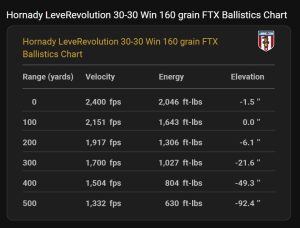 Hornady LeveRevolution 30-30 ballistics table1