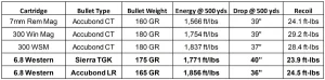 6-8-western-cartridge-ballistic-comparison