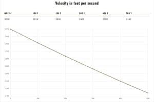 7mm Backcountry Velocity with 20 in Barrel