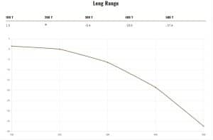 Long Range Ballistics - 7mm Backcountry