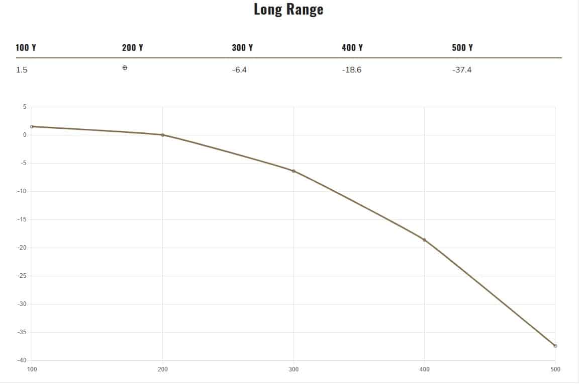 7mm Backcountry: Game Changer or Gimmick? - North American Deer Hunter